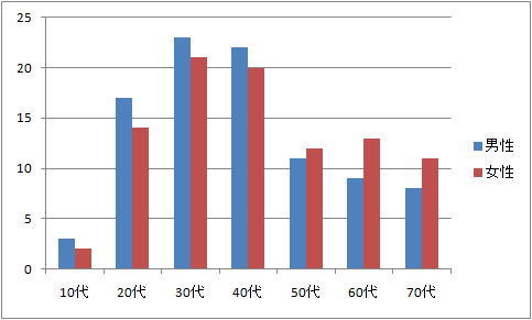 �����g�Q����MRI�Ɏʂ������̍\���ُ�́A���ɂȂǂ̏Ǐ�ɂ͊֌W�Ȃ����Ƃ������B
�啪�s�����̃J�C���v���N�e�B�b�N ���̉@ �@�@�@�@�u�}�i�J�C���v�@TEL097-551-0911