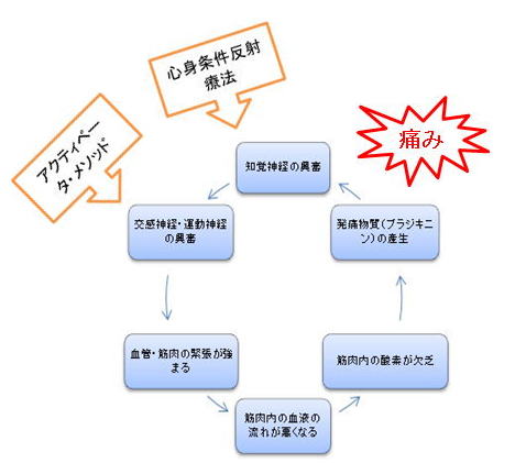 �ɂ݂̈��z�� �}�i �J�C���̎{�p�^�[�Q�b�g�I�I
�啪�s�����̃J�C���v���N�e�B�b�N ���̉@ �@�@�@�@�u�}�i�J�C���v�@TEL097-551-0911